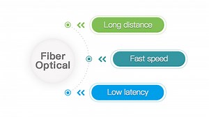 Fiber Optic Basics for Beginners - FASTCABLING