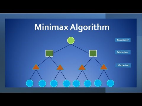 MiniMax algorithm and MiniMax algorithm with alpha-beta pruning.