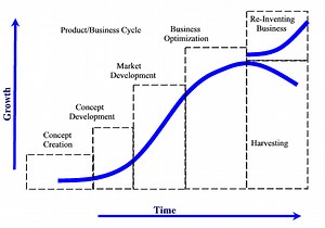 What is Product Life Cycle? Definition, Stages & Examples | Marketing91