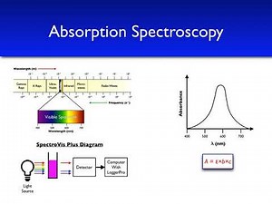 Pre-Lab for Experiment 5: Determining the Ka of an Indicator