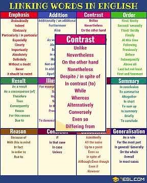 The Power of Linking Words — Small Words, BIG Impact! #7esl #learnenglish #linkingwords