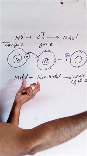 Ionic Bond Explained | Easy Chemistry Concept ⚡ Metal + Non-metal Bonding 📘✨ Learn Fast!