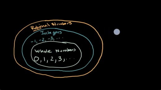 Classifying rational numbers
