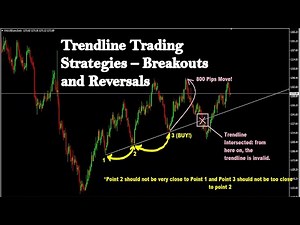 Counter Trendline Strategy 100% Successful Best Forex Trading Strategies 2022