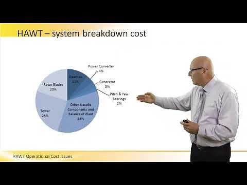 Wind Turbine Operational Cost Parameters
