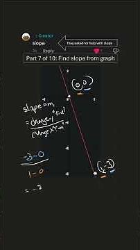 Find the slope from the graph. Slope Series, Part 7 of 10
