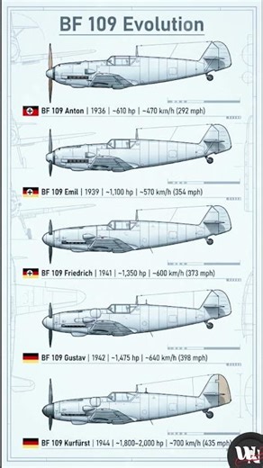 How the BF 109 Evolved (1936–1944)