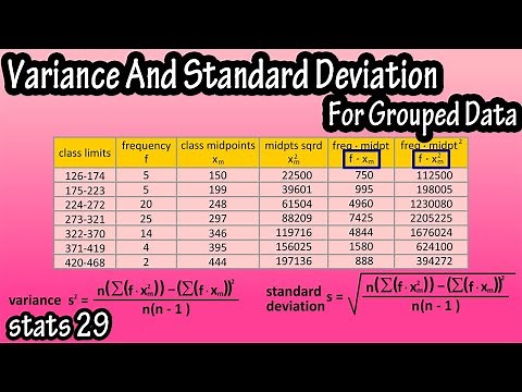 How To Calculate, Formula For, Variance And Standard Deviation For Grouped Data
