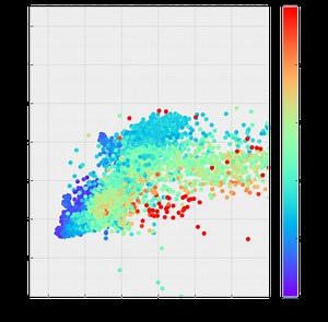 Creating Scatter Plots (Crossplots) of Well Log Data using Matplotlib in Python | Towards Data Science