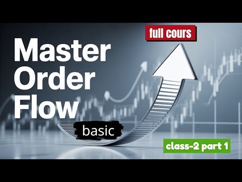 Master ORDER FLOW Basics in 1 Day! class-2 (part-1)#orderflowtrading #footprintchart