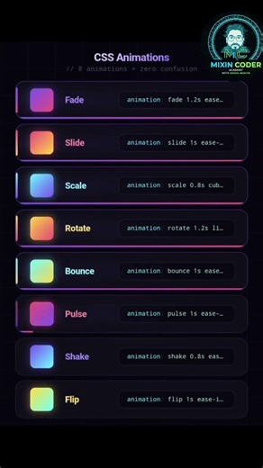 CSS Animation in 30 Seconds 🔥 | Learn Keyframes Fast | Mixin Coder Acadmey