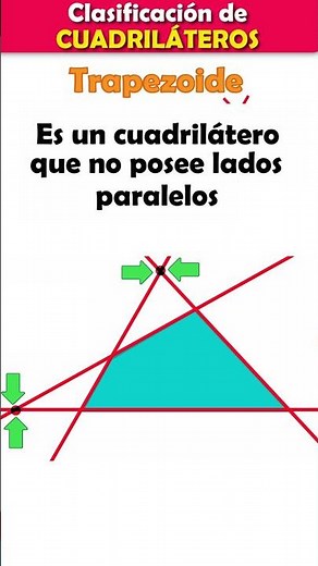 What is a Trapezoid? CLASSIFICATION OF QUADRILATERALS #math #simply #shortlearning