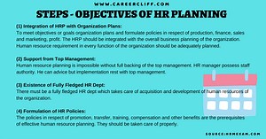 12 Objectives of Human Resource Planning in Organization - CareerCliff