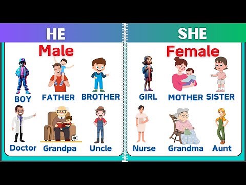 He and She Use for kids | Understanding “He” and “She” in English | Quick Grammar Tips | He and She
