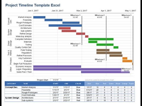 Project Timeline Template Excel