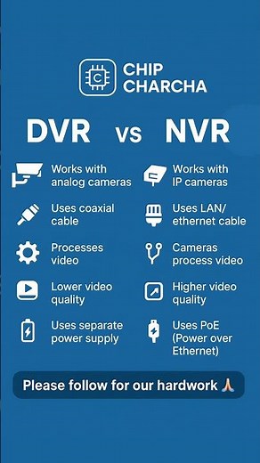 DVR vs NVR – Which Security System Should You Choose?