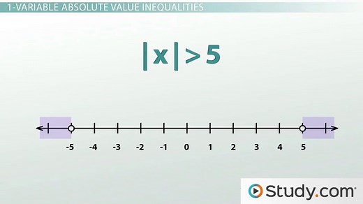 Solve & Graph an Absolute Value Inequality | Formula & Examples