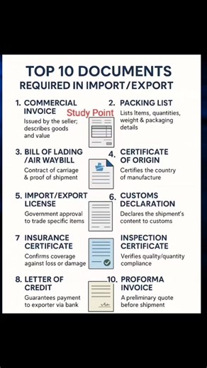 410K views · 1.8K reactions | Top 10 Documents Required In Import/Export #importexport #fblifestyle Study Point | Study Point | Facebook