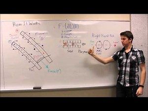 The Physics Behind Railguns