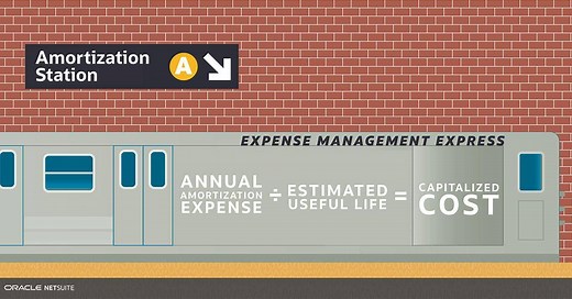 Amortization Explained and How to Calculate It