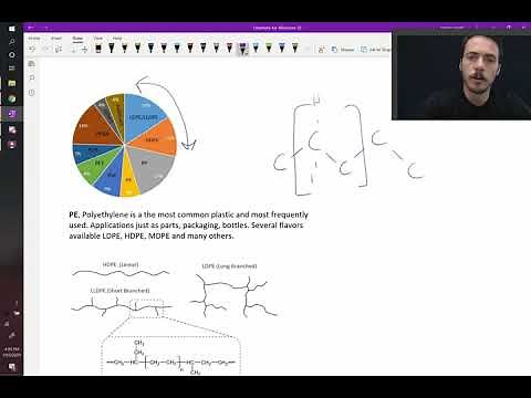 What is polyethylene and what do we use it for?