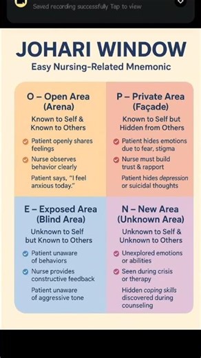 Johari window !!tricks to learn johari window!!nursing studio🎙️#nursingstudents #education