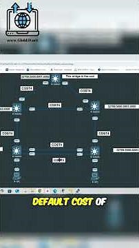 Network Topology Explained Simply