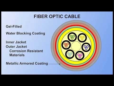 Fiber Optic Fundamentals 1