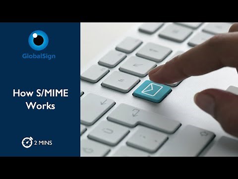 GlobalSign Explains: How Secure Email (S/MIME) Technology Works