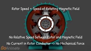 3 Phase Induction Motor Definition And Working Principle