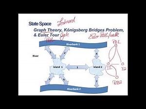 Intro. to Artificial Intelligence | LECT 3.2: State Space Search Graph & Strategies | in Arabic