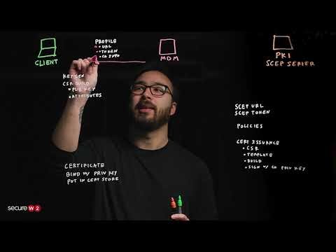 What is SCEP? Simple Certificate Enrollment Protocol Explained