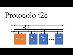 ¿Que es el protocolo serial I2C?