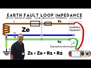 Total Earth Fault Loop Impedance Zs = Ze + R1 + R2 for TN-S and TN-C-S Earthing Arrangements