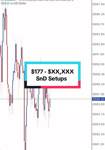 Effective SnD Strategies for Profitable Forex Trading