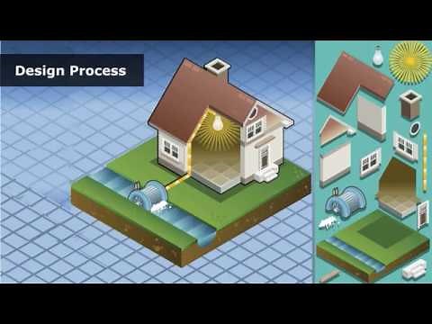 Electrical System Design