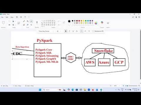 Snowflake Integration with PySpark Realtime Usecases, snowflake, python, pyspark