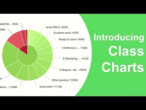 An introduction to Class Charts