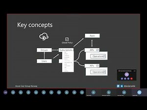 Getting started with Azure API Management