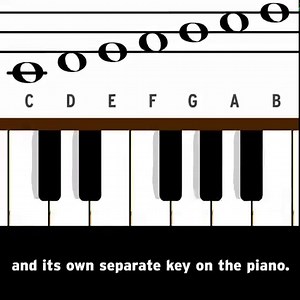 Want to learn how to read music? In this BrainPOP movie, Tim and Moby will give you a quick lesson on how to understand the written form of your favorite tunes! Who knows, one of your students might be the next Taylor Swift! 🎼 https://brnpop.co/3dKthfe | BrainPOP
