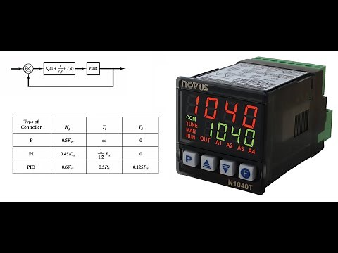 PID controller