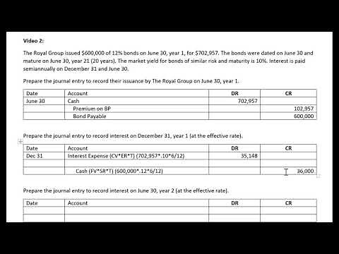 Bonds Payable: Lecture 2 Journal Entries