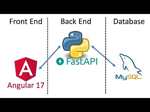 Build an App using Angular 17, Python Fast API and MySQL