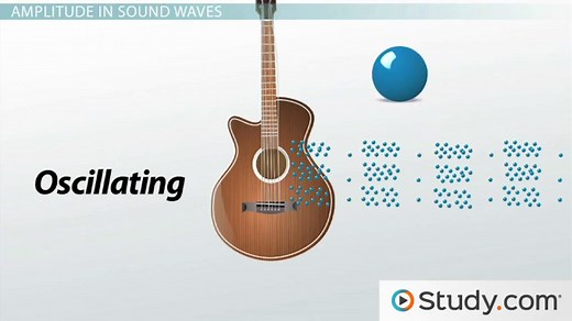 Pitch and Volume in Sound Waves