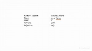 Using a Dictionary and Thesaurus for Parts of Speech | English | Study.com