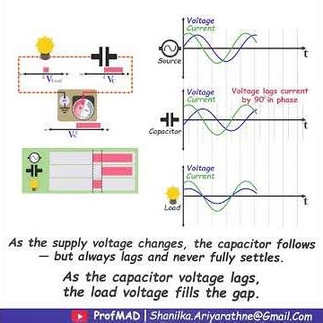 Why AC Circuits Stop Behaving Normally (RC Circuit Explained)
