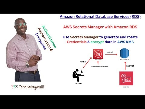 AWS Secrets Manager with RDS | Auto Rotate & Encrypt Credentials | Hands-On Demo