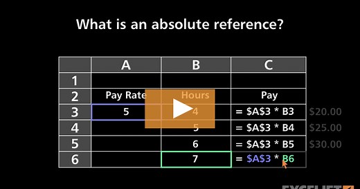 What's an absolute reference?
