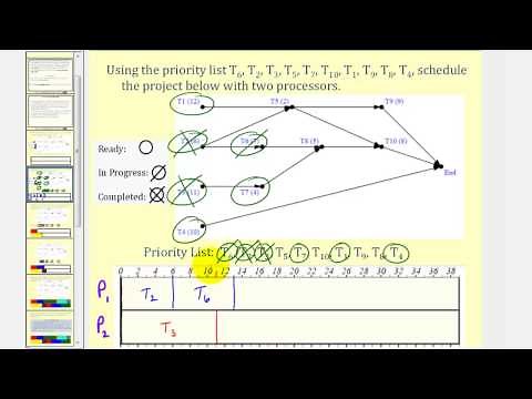 Scheduling: The List Processing Algorithm Part 1