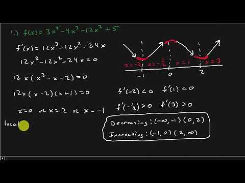 Calculus - How Derivatives Affect The Shape Of Graphs (Graphing)